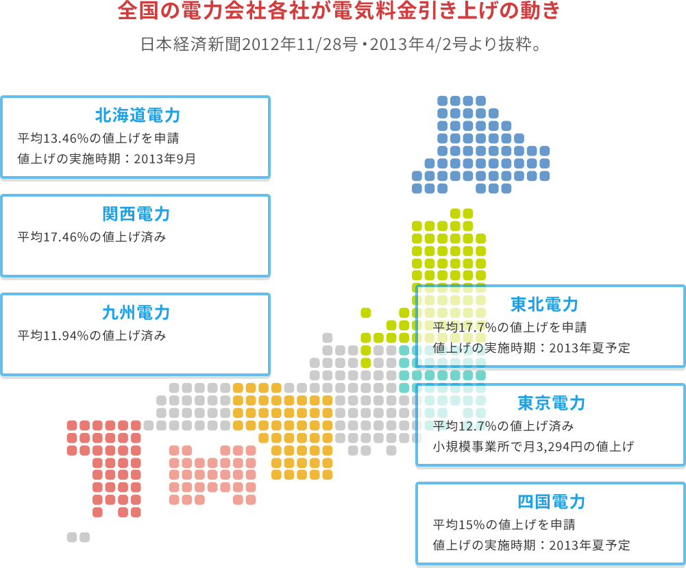 全国の電力会社各社が電気料金引き上げの動き